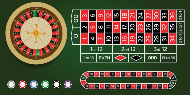 Hướng dẫn cách chơi Roulette hiệu quả dễ áp dụng