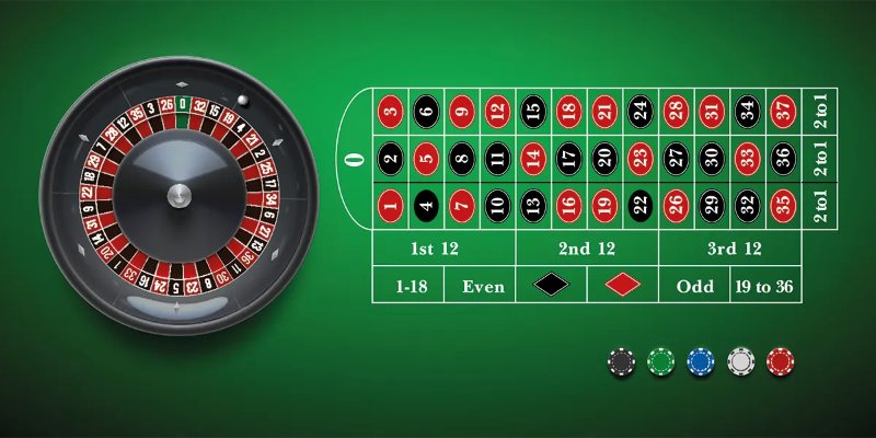 Thuật ngữ phổ biến trong Roulette